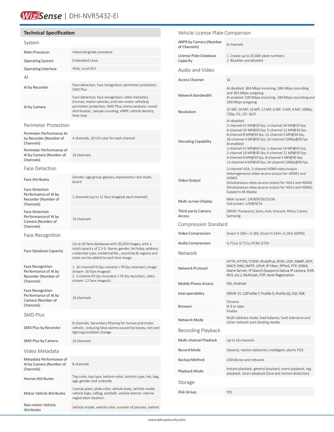 DHI NVR5432 EI 規格表03