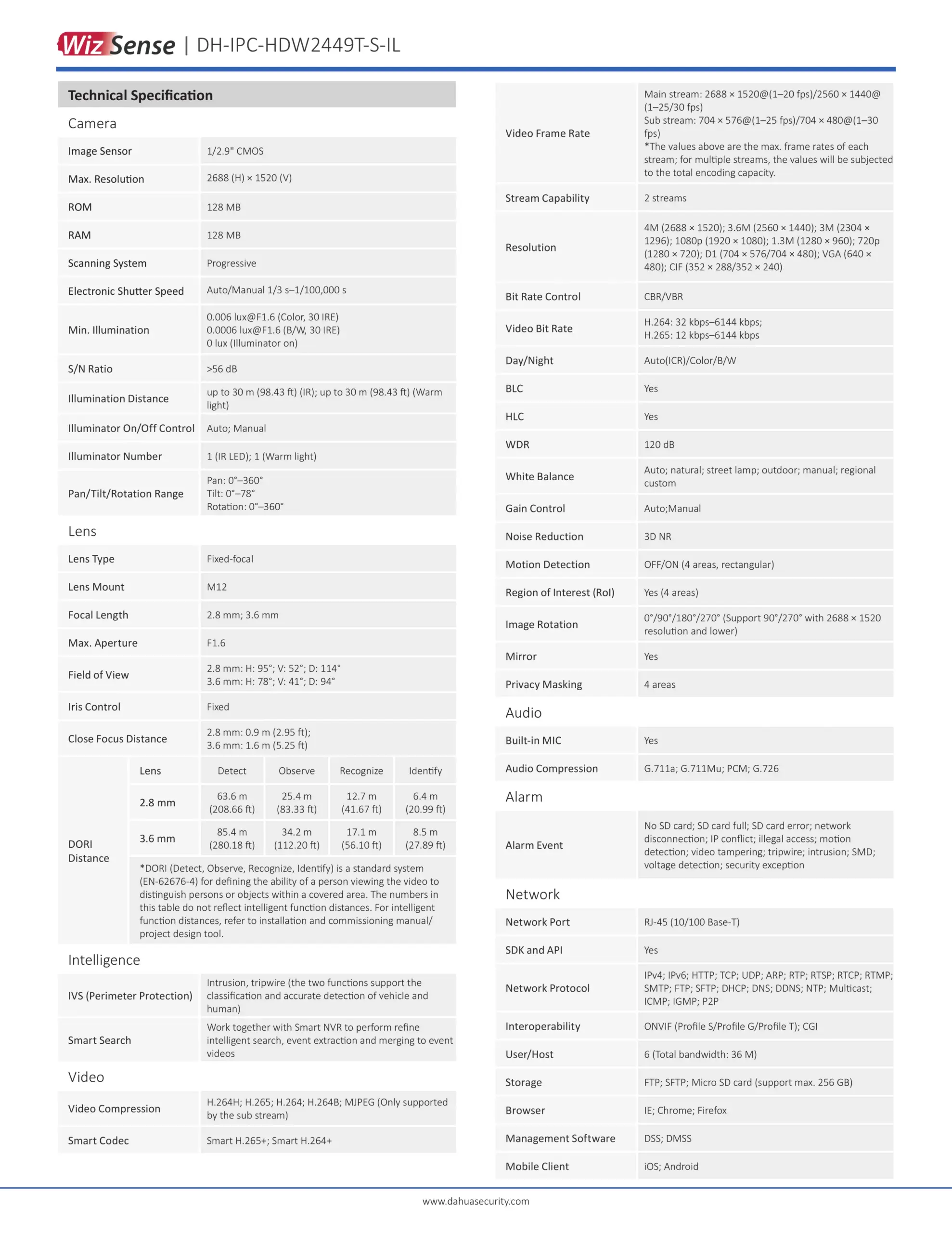 IPC HDW2449T S IL 4MP 規格表03